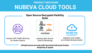 Nubeva Cloud Tools Brief