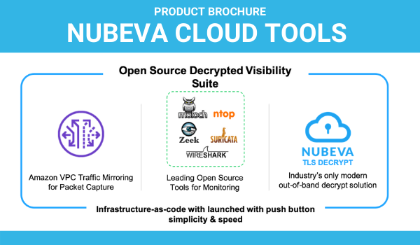 Nubeva Cloud Tools  (1)
